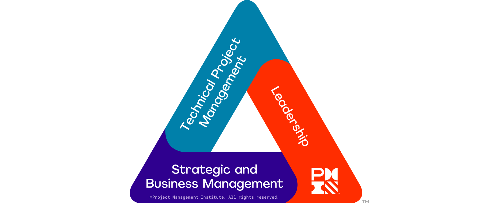 the-pmi-talent-triangle.png